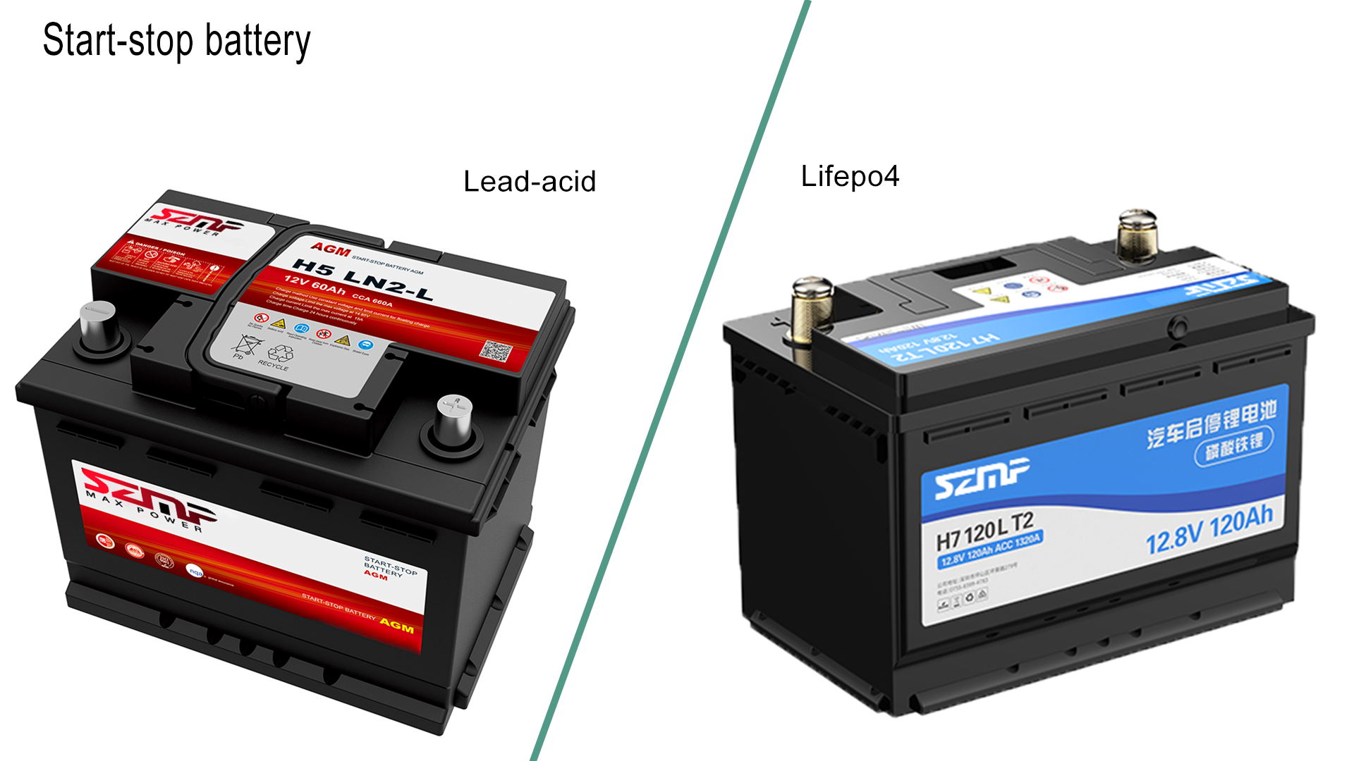 Battery Selection for Start-Stop System in Vehicles